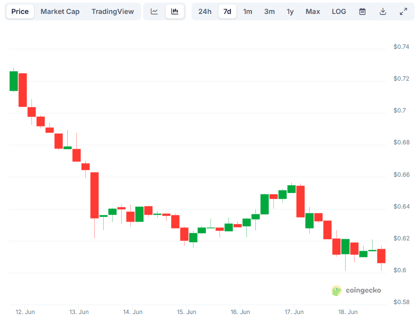 Top Cardano (ADA) Price Predictions as of Late Top Cardano (ADA) Price Predictions as of Late