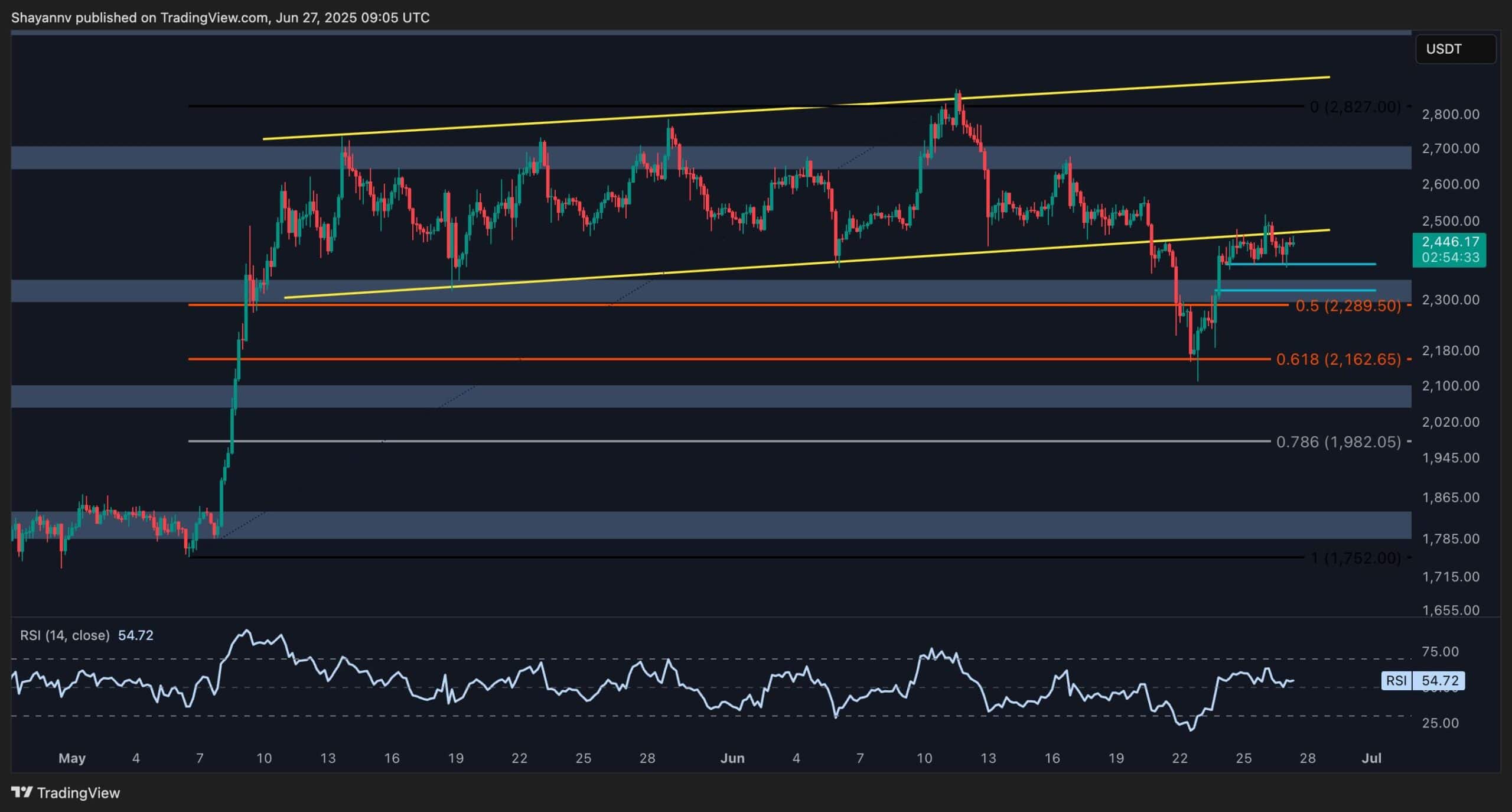 Ethereum Price Analysis: Is ETH Staging a Push Toward .8K or Facing a Crash to K? Ethereum Price Analysis: Is ETH Staging a Push Toward .8K or Facing a Crash to K?