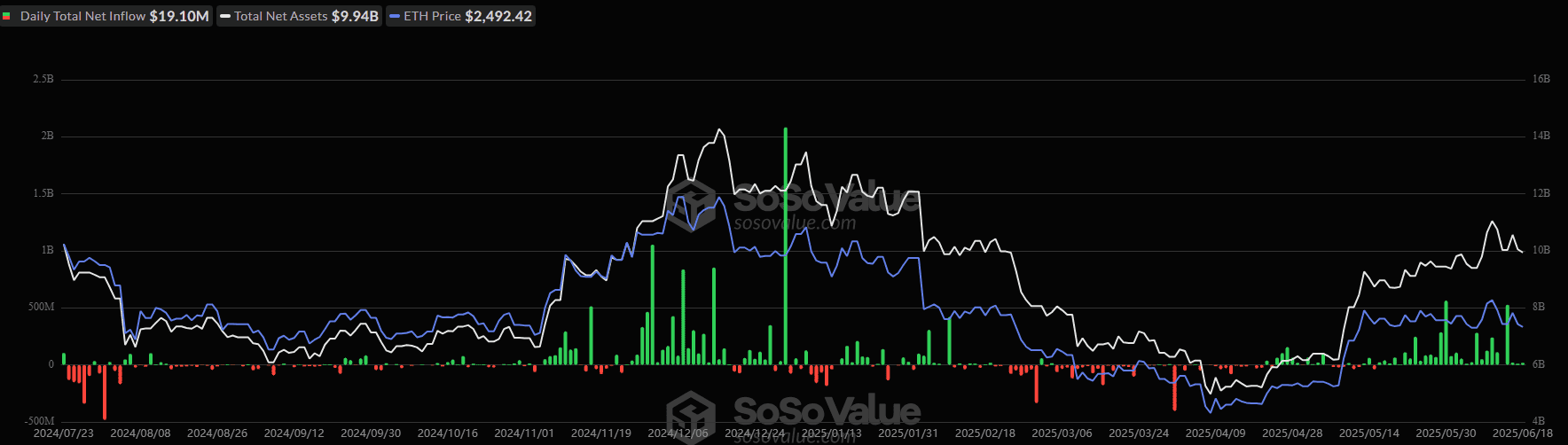 Is Ethereum (ETH) The Most Obvious Trade in 2025?