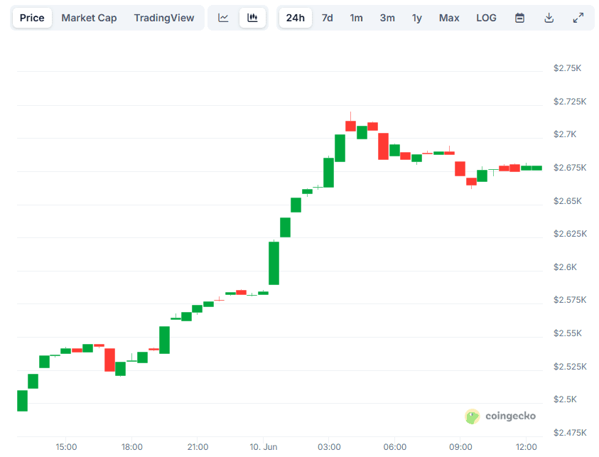Important Ethereum Warning: Here’s Why ETH Might Plunge by 10%