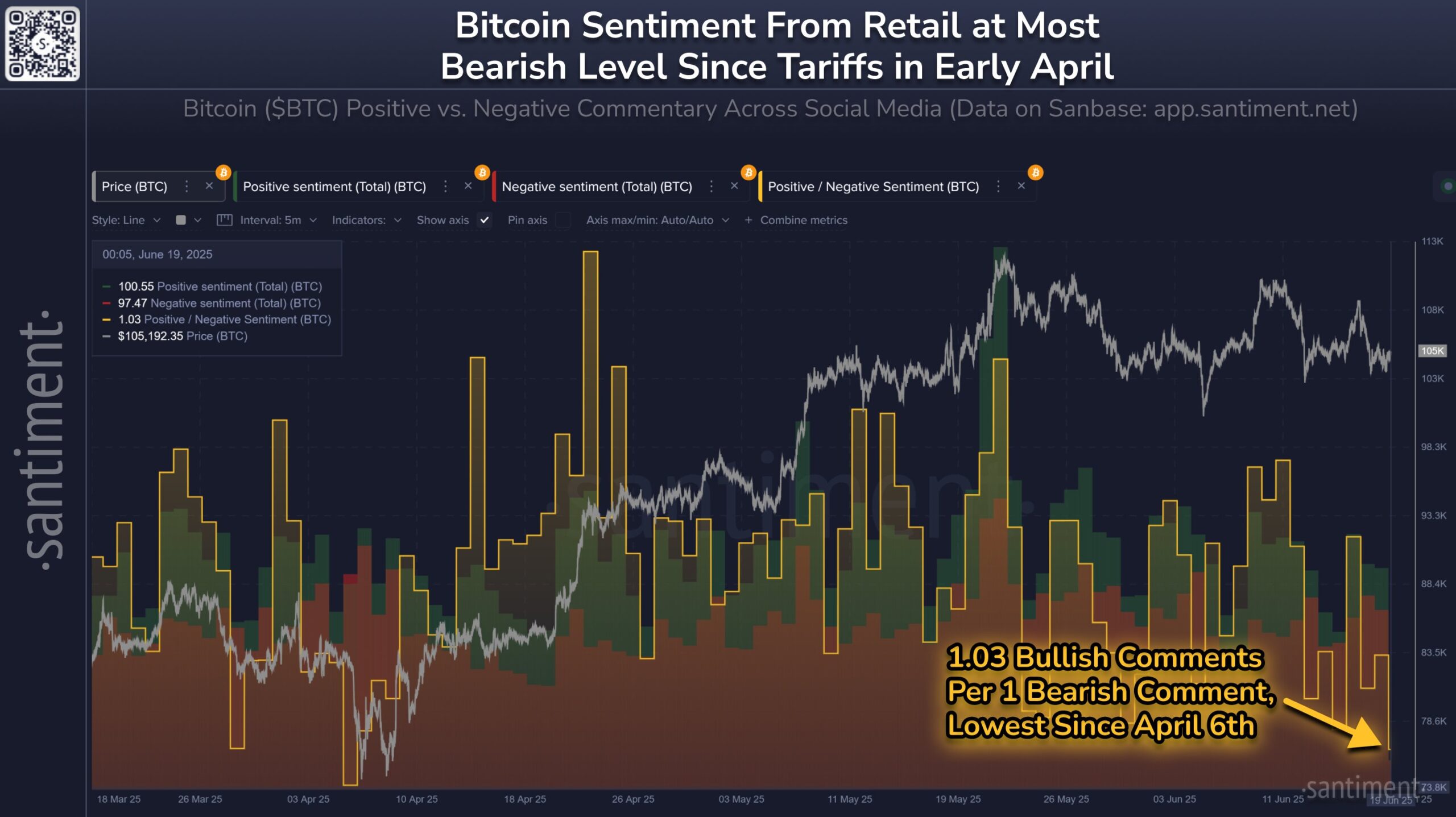 Bitcoin Price Suffered More from Trump’s Tariff War Than Israel-Iran Conflict