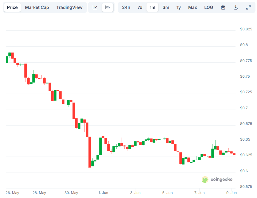 3 Reasons Why Pi Network’s (PI) Price Could be in Danger 3 Reasons Why Pi Network’s (PI) Price Could be in Danger
