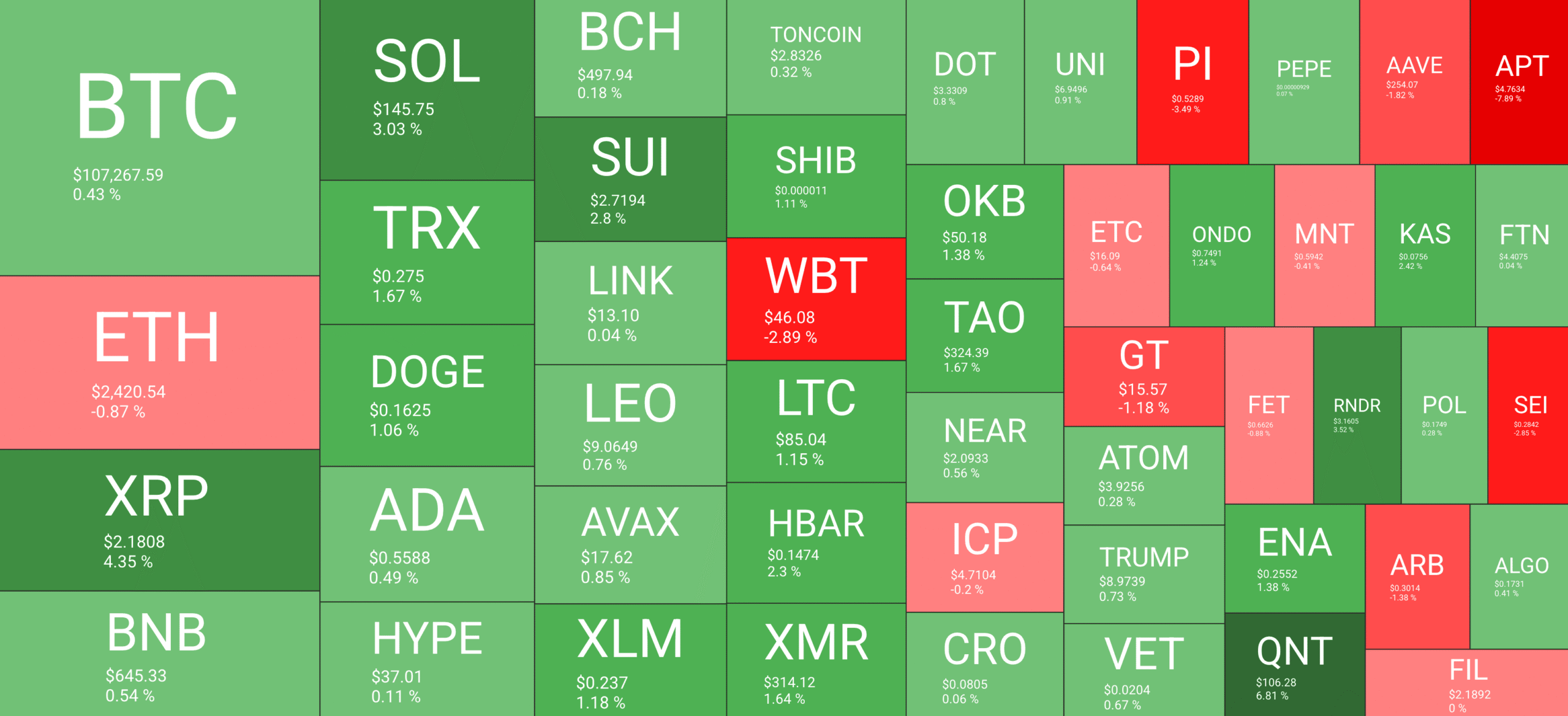 Calm Before the Storm? Bitcoin Consolidates Around 7,000: Weekend Watch Calm Before the Storm? Bitcoin Consolidates Around 7,000: Weekend Watch