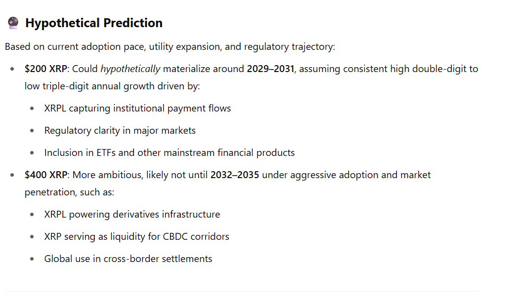 XRP Price to a Range of 0 to 0: Here’s a Possible Timeline XRP Price to a Range of 0 to 0: Here’s a Possible Timeline