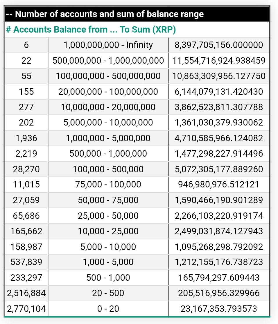 Here is How Holding 1,000, 5,000, or 10,000 XRP Can be Worth by 2050 Here is How Holding 1,000, 5,000, or 10,000 XRP Can be Worth by 2050