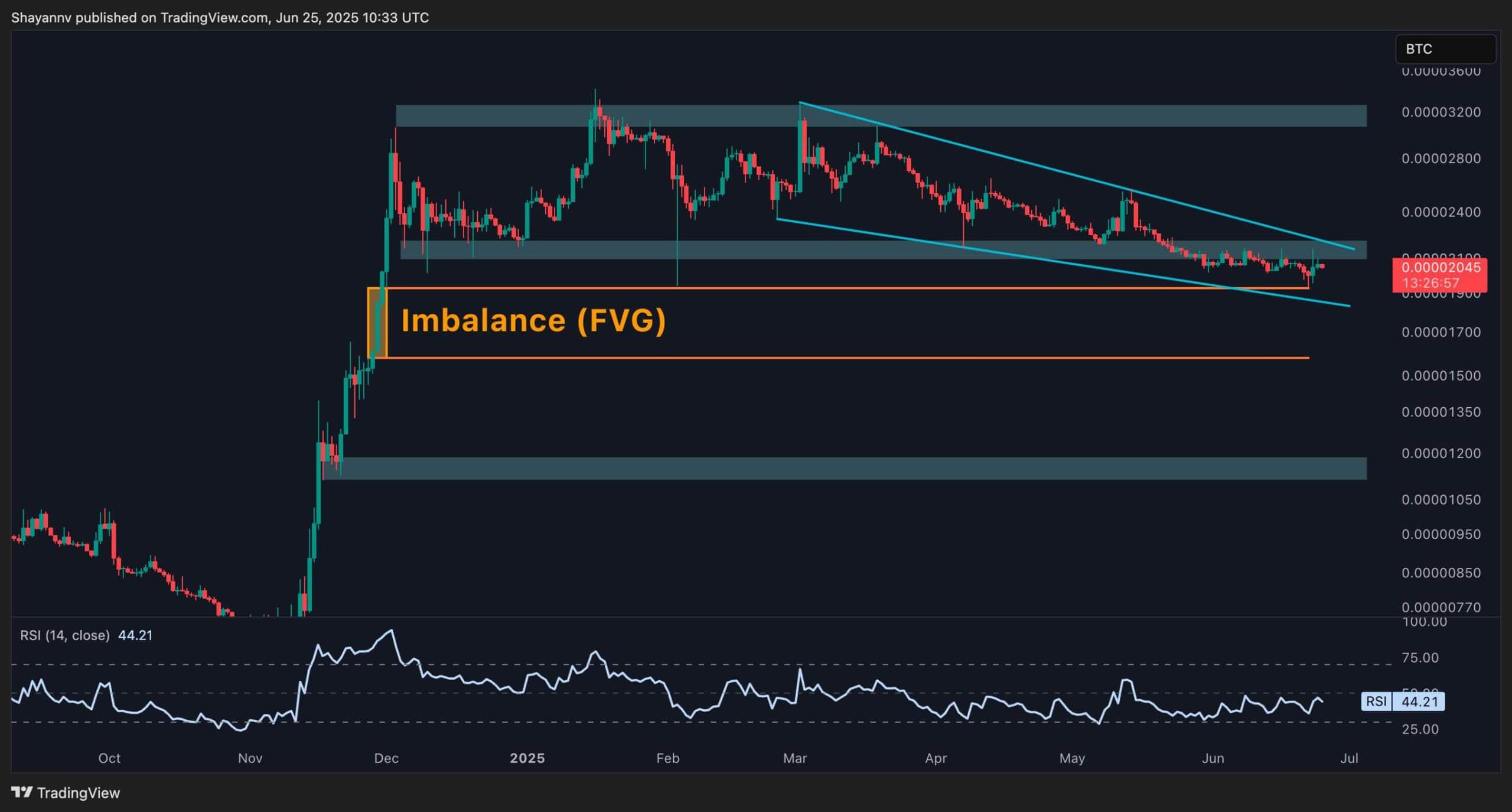 Ripple Price Analysis: XRP Finally Nearing Key Breakout Point? Ripple Price Analysis: XRP Finally Nearing Key Breakout Point?