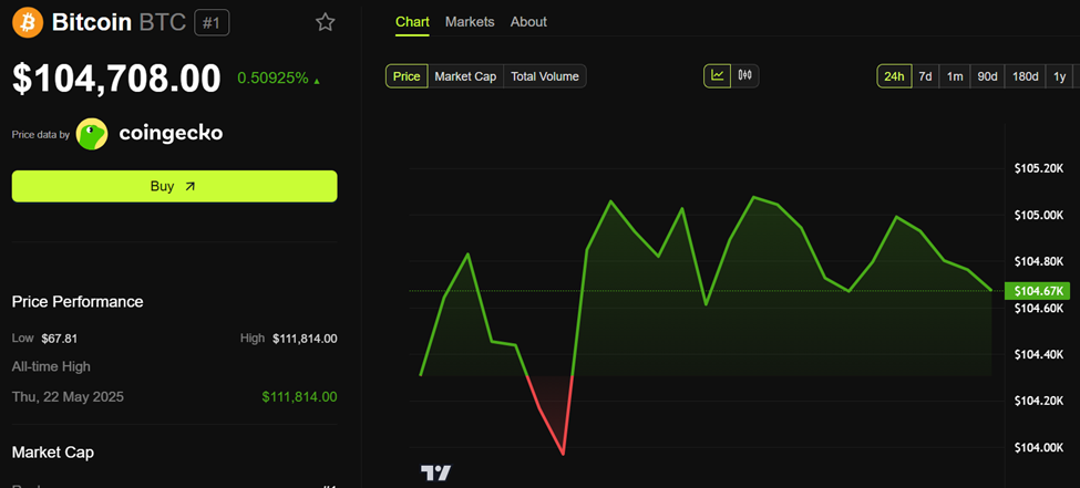 Israel Stock Market Rallies While Bitcoin Remains Resilient | US Crypto News