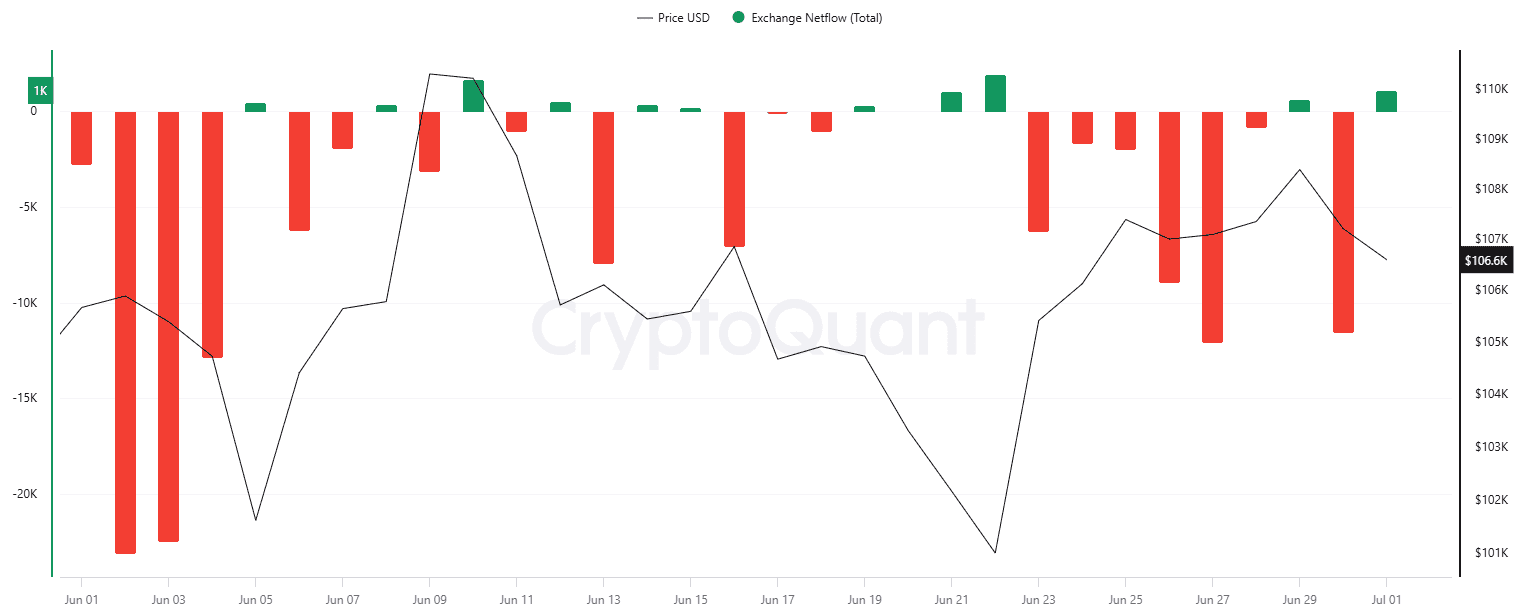 Bitcoin (BTC) Made History in Q2 but What’s Next? Bitcoin (BTC) Made History in Q2 but What’s Next?