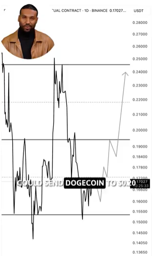 Every Time Dogecoin Forms This Pattern, Price Takes Off: Top Analyst Every Time Dogecoin Forms This Pattern, Price Takes Off: Top Analyst