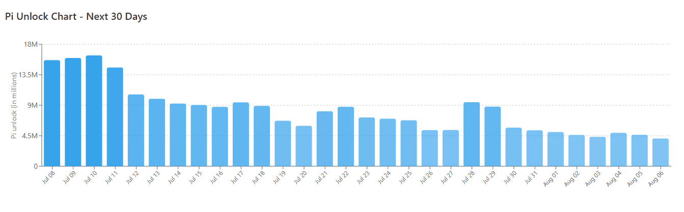 Pi Network (PI) Crashes by 70% in 2 Months: Is There Any Hope Left?
