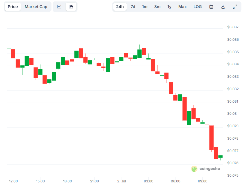 Binance Announces Changes: These Altcoin Traders are Affected Binance Announces Changes: These Altcoin Traders are Affected