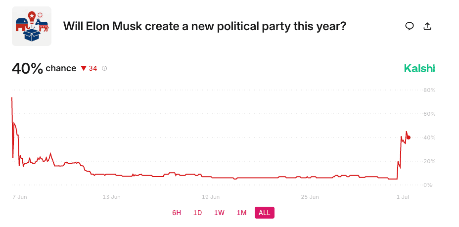 Tesla Shares Drop as Donald Trump Threatens Subsidy Cuts Following Elon Musk Clash Tesla Shares Drop as Donald Trump Threatens Subsidy Cuts Following Elon Musk Clash