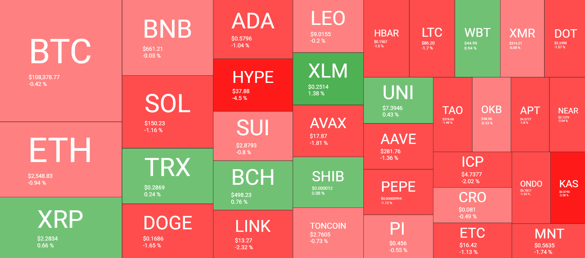 HYPE Plunges by 5% as BTC Price Slips Back to 8K: Market Watch HYPE Plunges by 5% as BTC Price Slips Back to 8K: Market Watch