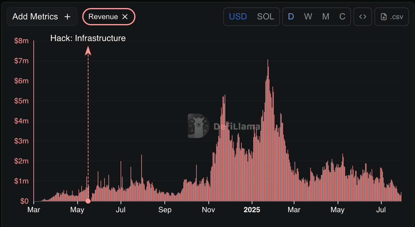 PUMP Price Breaks Out After Buyback Boost: Another 100% Surge Next? PUMP Price Breaks Out After Buyback Boost: Another 100% Surge Next?