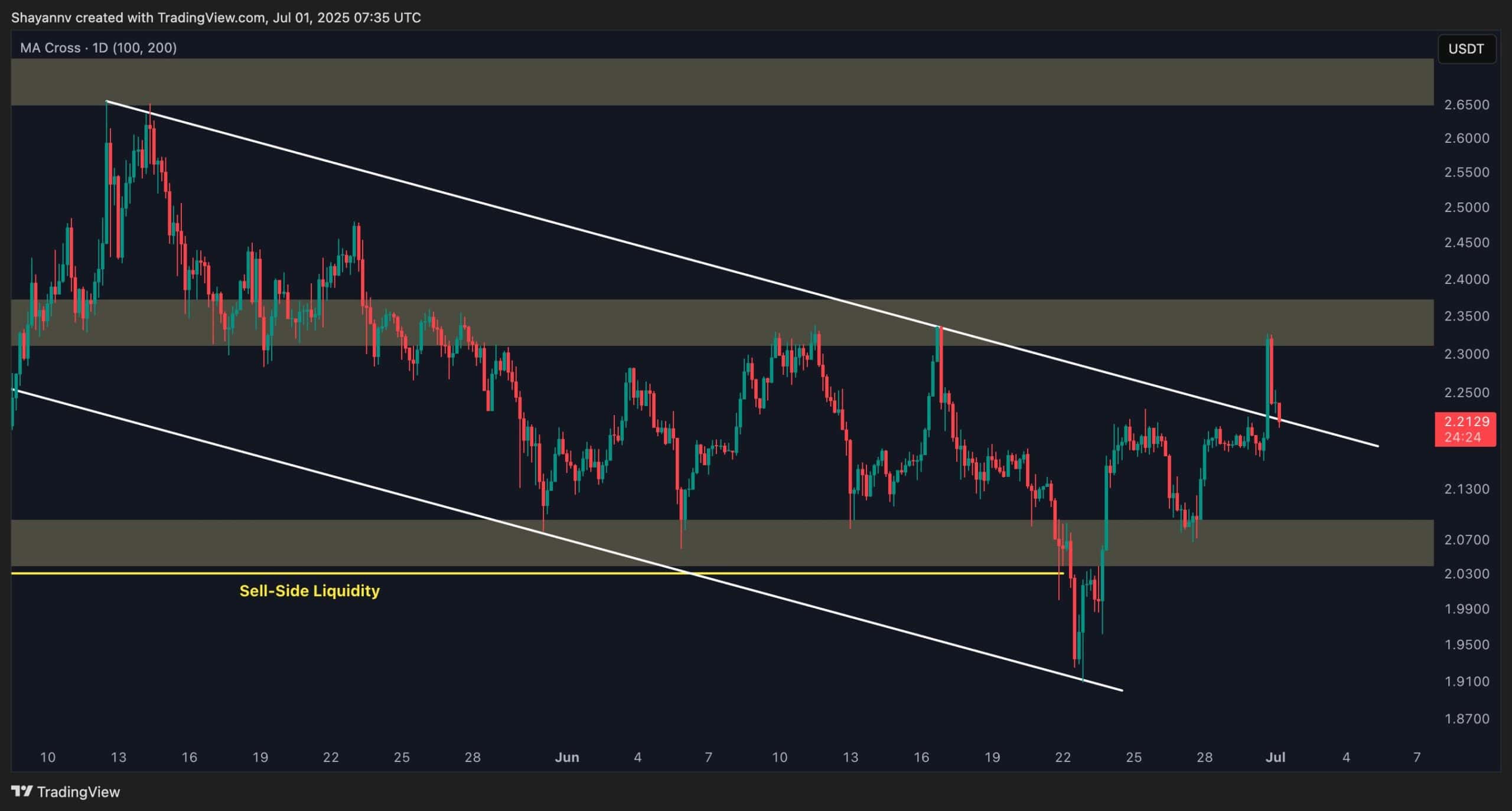 Watch These 2 Critical Levels for XRP: Ripple Price Analysis