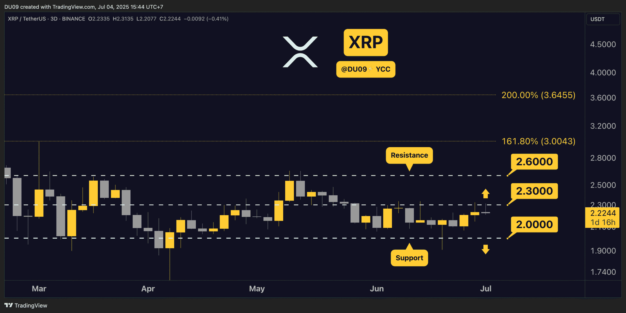 Crypto Price Analysis July-04: ETH, XRP, ADA, SOL, and HYPE