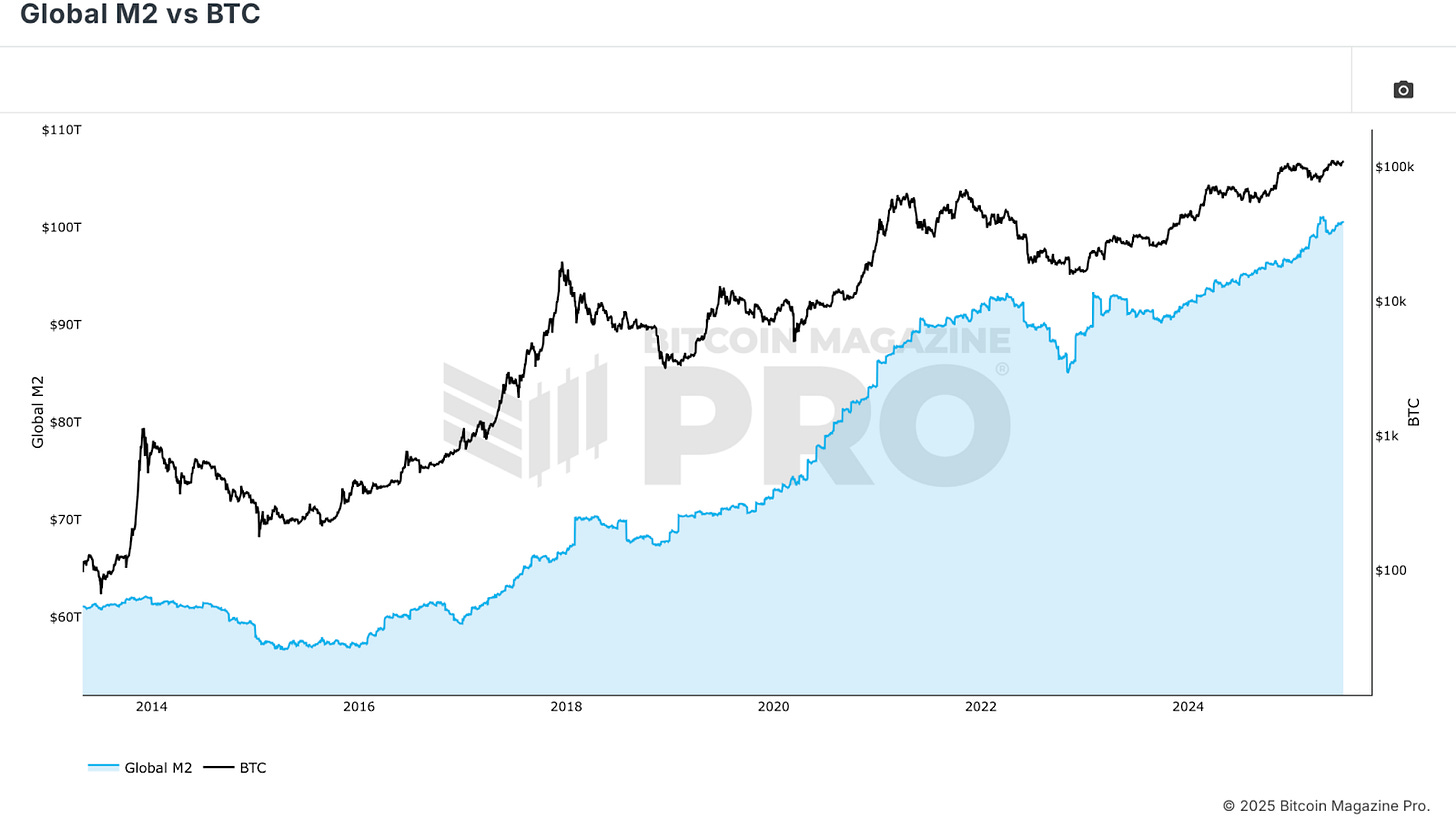 Why Liquidity Matters More Than Ever For Bitcoin