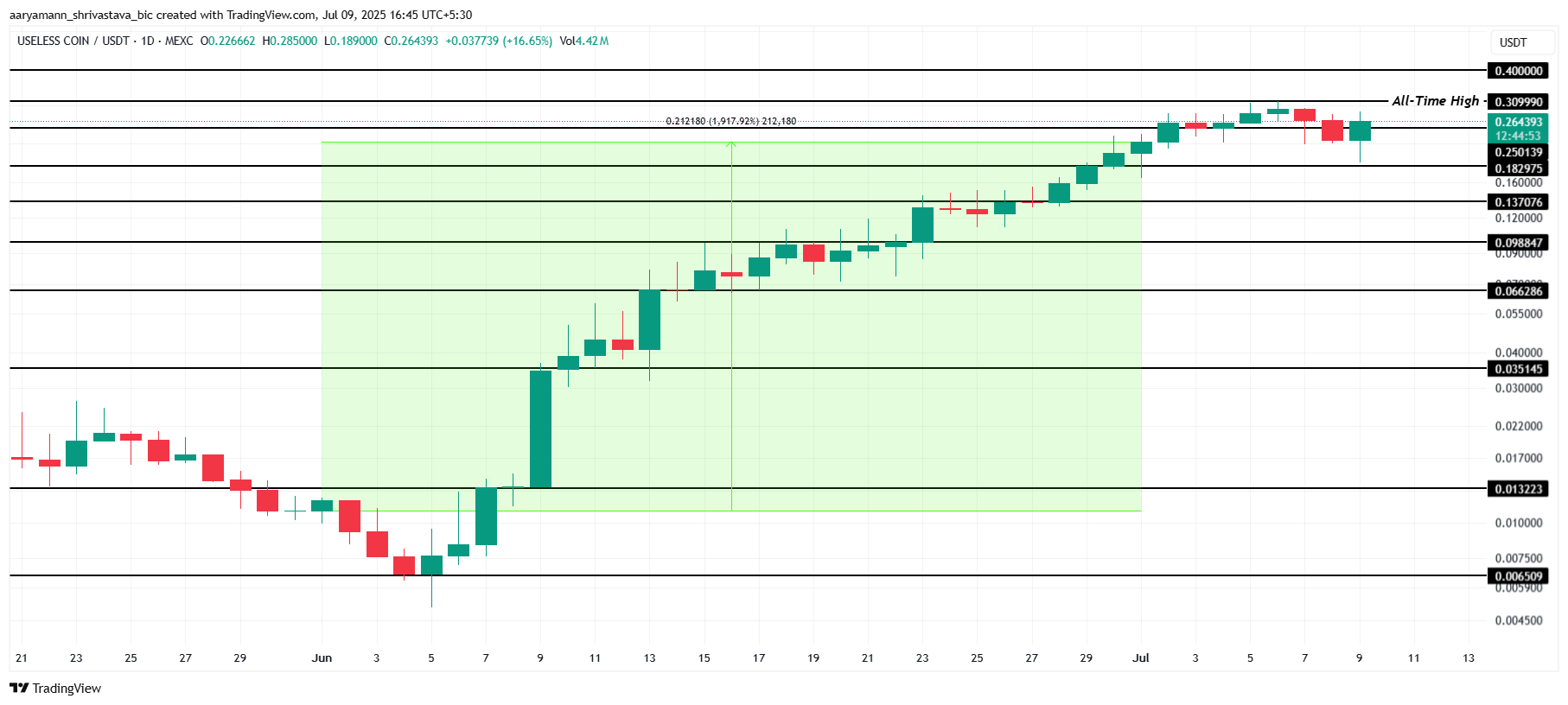 3 Altcoins to Watch for Potential Binance Listing in July