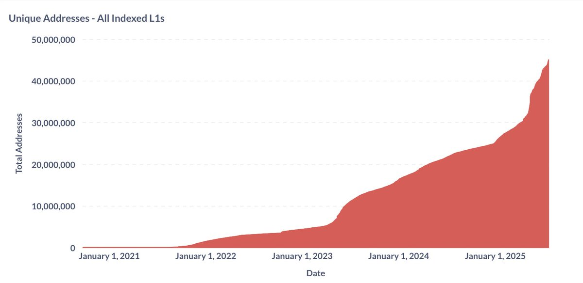 Three Crypto Assets To Buy Now: DeSoc, AVAX And Cardano, Here’s Why