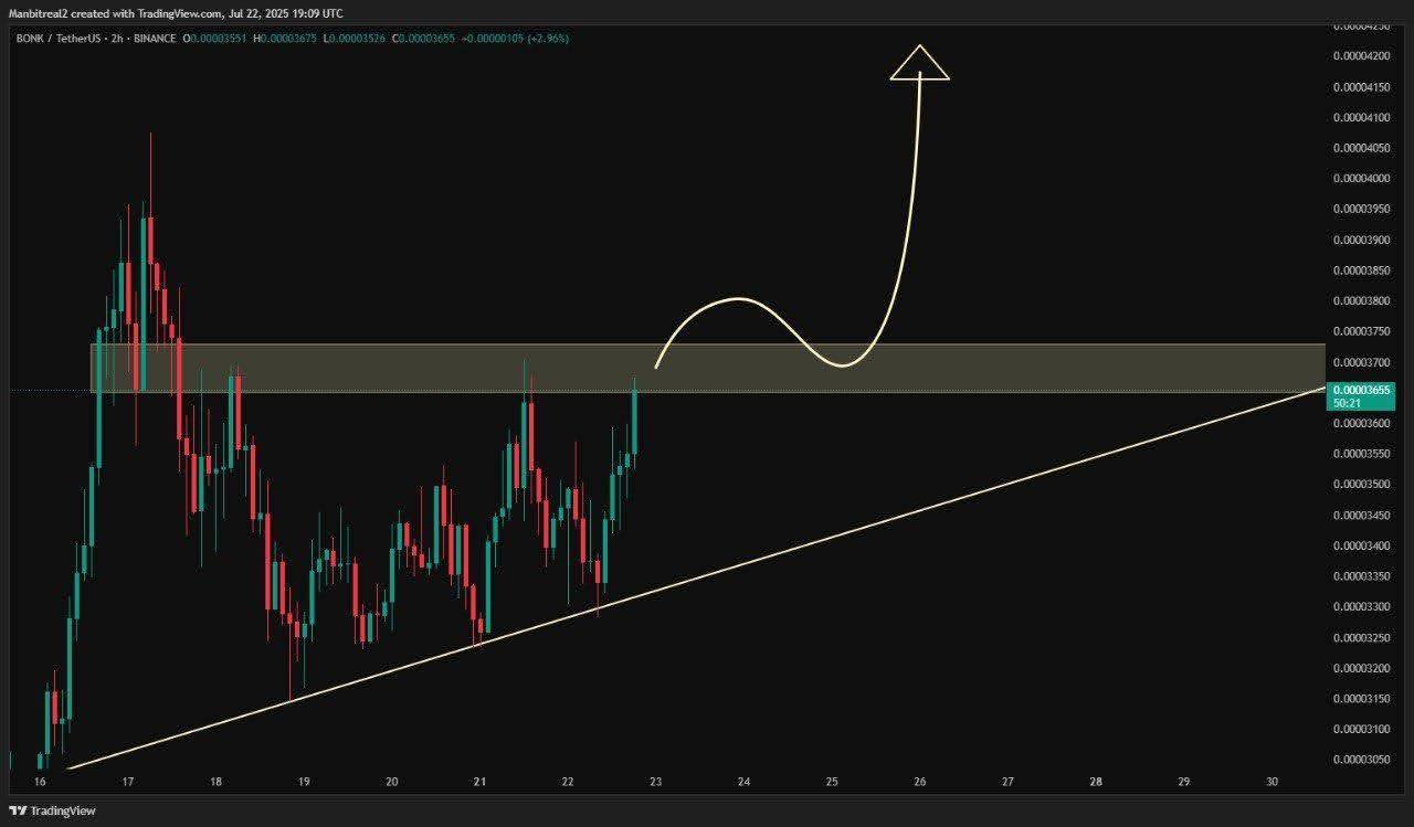 ChatGPT Says DeSoc Is The Best Crypto To Buy Now, Whilst Bonk And Floki Could Explode