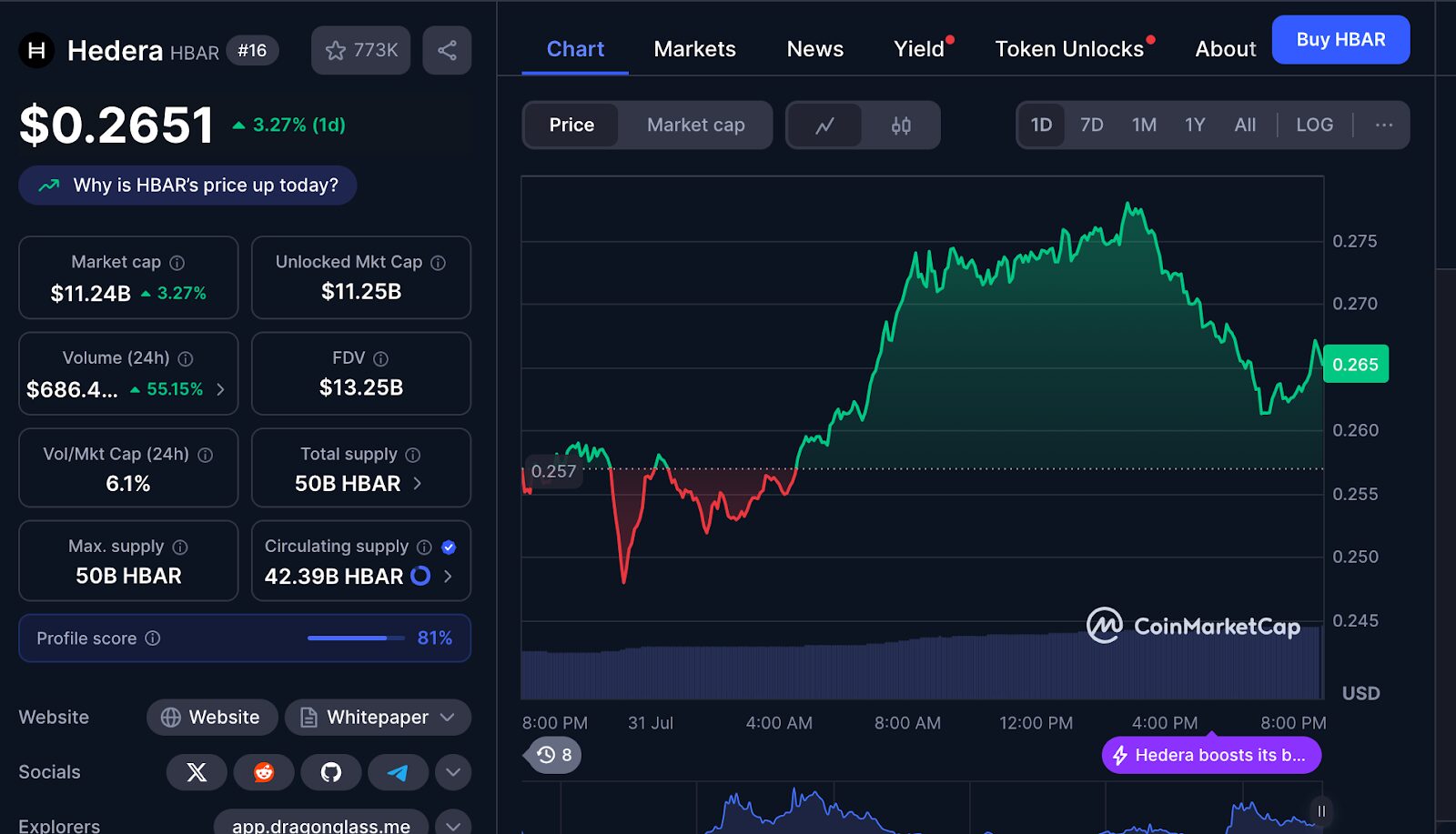 Hedera Maintains Strong Rally as WeWake Gains Hype in Crypto Presales Race