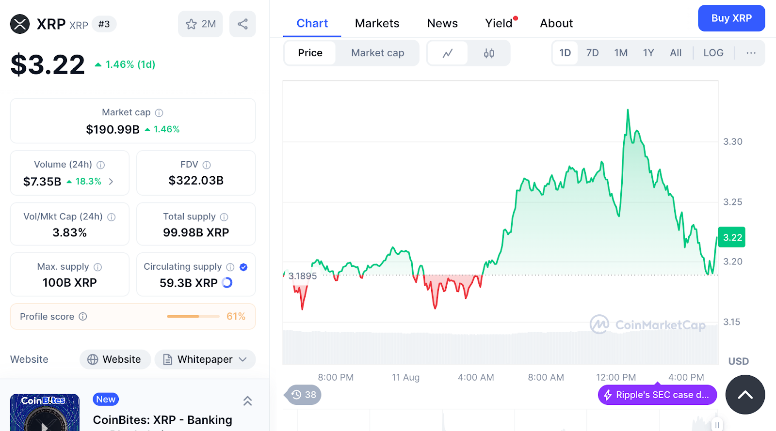 XRP Price Consolidates Near .28 While Nexchain Crypto Presale Gains Momentum