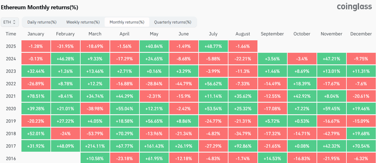 Ethereum (ETH) Price Decline, Recent Cardano (ADA) Predictions, and More: Bits Recap August 1 Ethereum (ETH) Price Decline, Recent Cardano (ADA) Predictions, and More: Bits Recap August 1