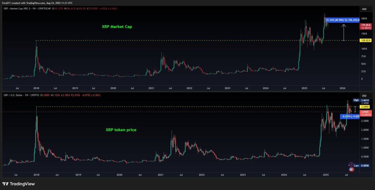 XRP Rally Ahead? Analyst Predicts 220% Surge to .5 and Beyond