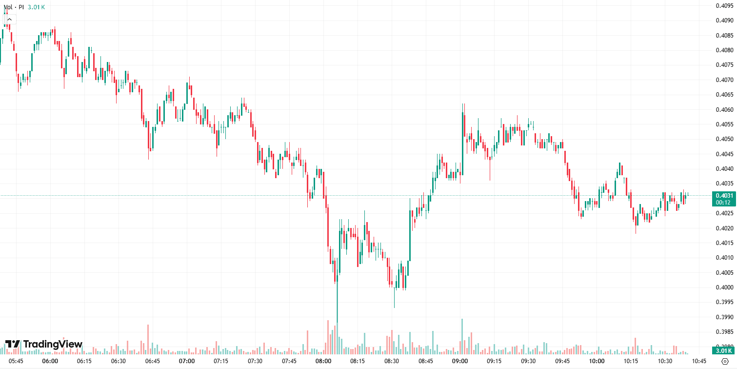 Pi Network’s (PI) Price Crashed to an All-Time Low: Is There Light in the Tunnel?