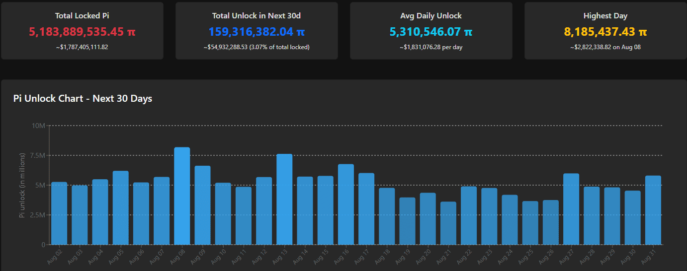 Another Day, Another ATL for Pi Network’s PI: Who Is Selling? Another Day, Another ATL for Pi Network’s PI: Who Is Selling?