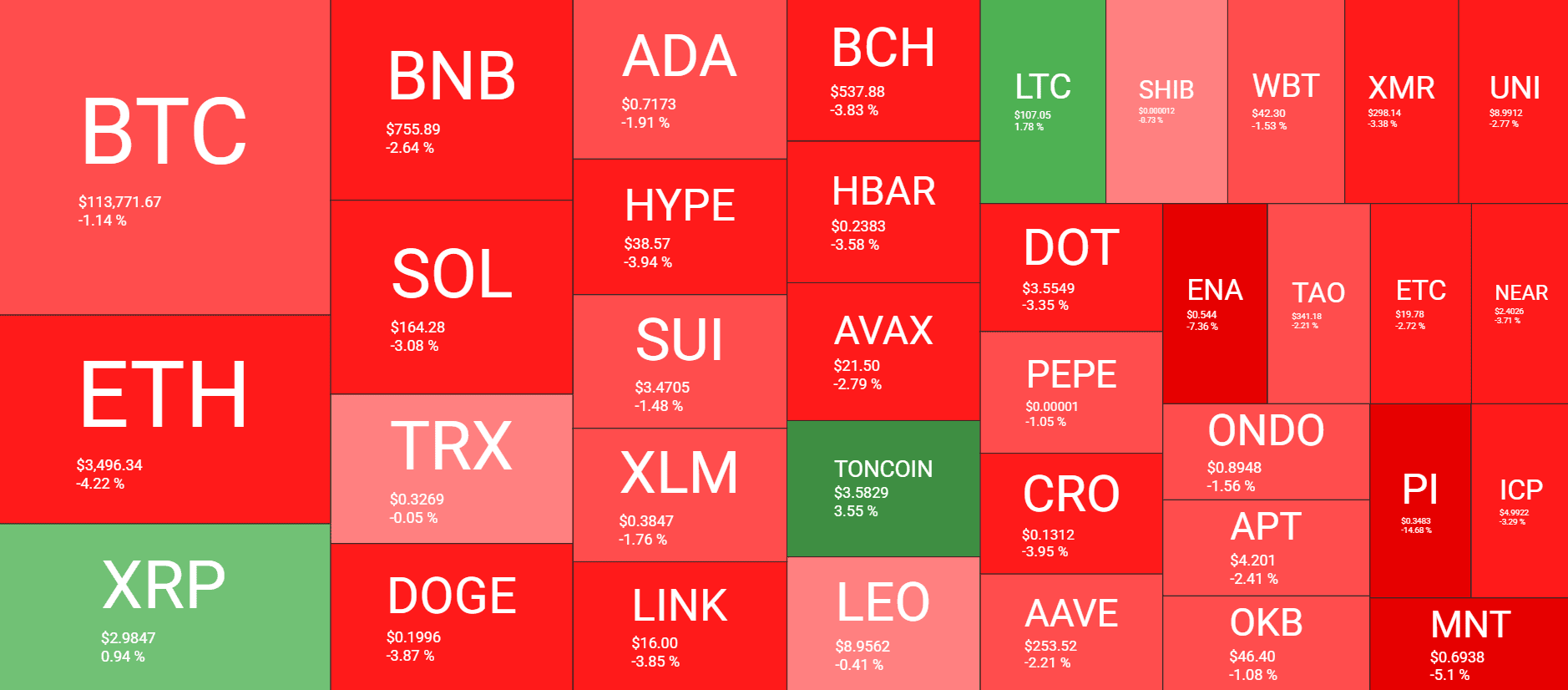 XRP, TON Defy Market Correction as BTC, Alts Continue to Melt Down: Weekend Watch XRP, TON Defy Market Correction as BTC, Alts Continue to Melt Down: Weekend Watch