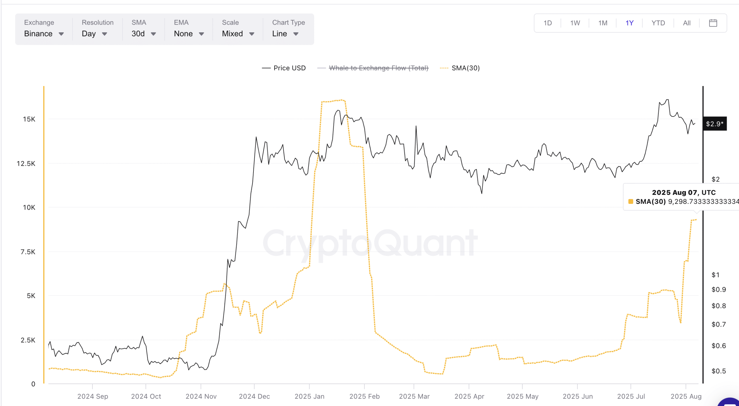 Tug-of-War Near : Can XRP Buyers Overpower the Whale Wall?