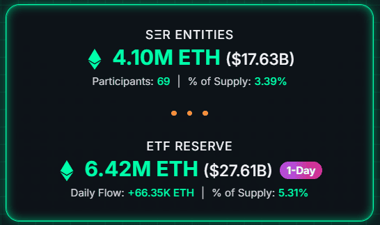 This Bitcoin OG Dumps BTC for Ethereum After 7 Years of Silence