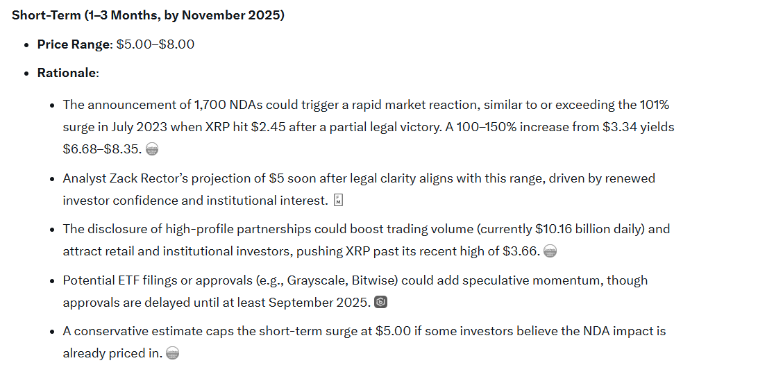 Here’s Where XRP Price Could Go if Ripple Reveals All 1,700 Banking Agreements as SEC Case Ends