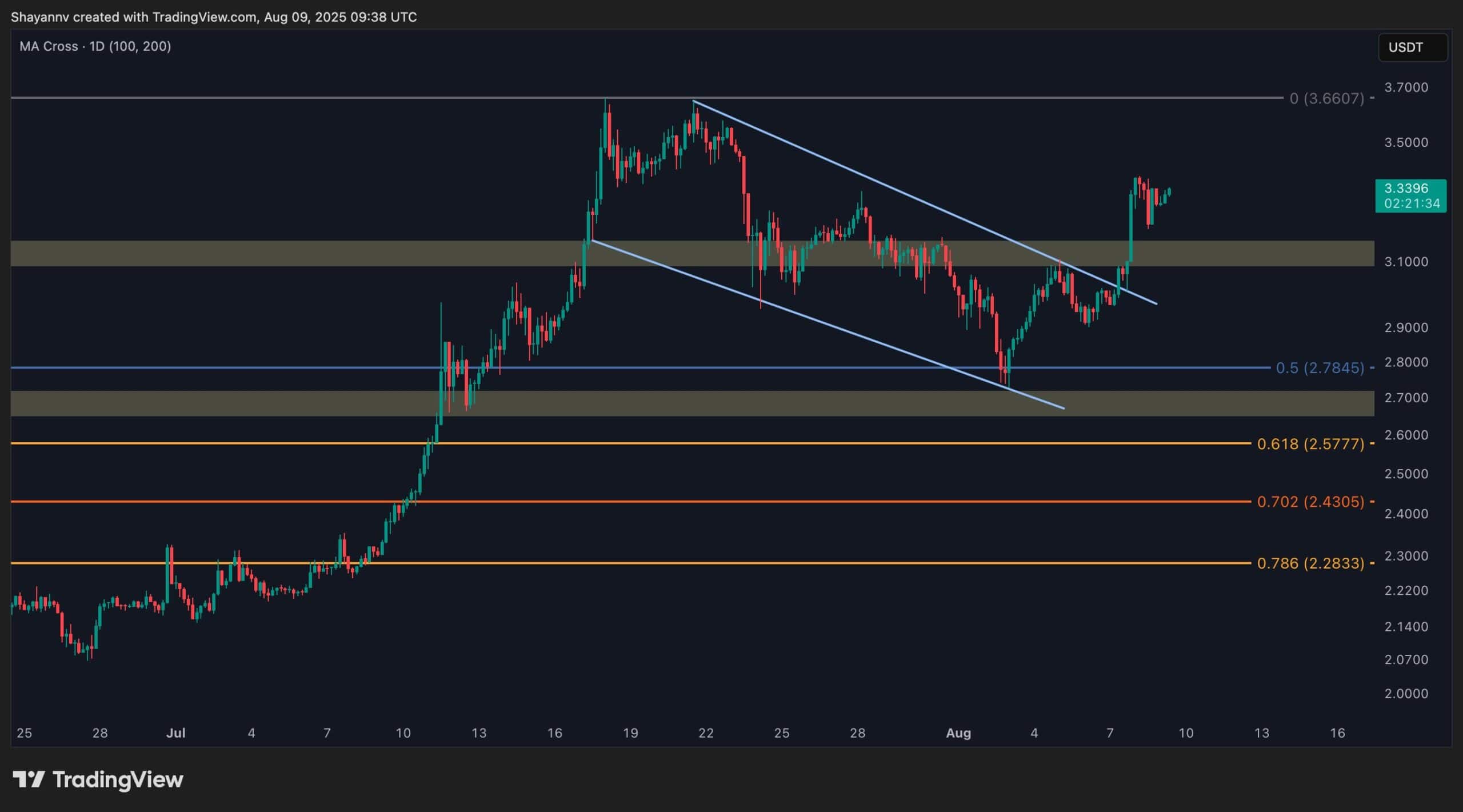 Ripple Price Analysis: Will XRP Break Above  This Week?