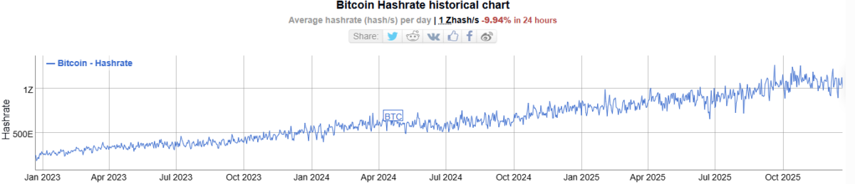 Russian Officials Say Crypto Mining Is Quietly Boosting the Ruble