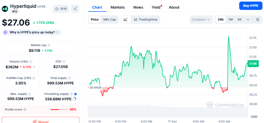 Hyper Foundation to Burn 37M HYPE; Validators Vote on Supply Cut