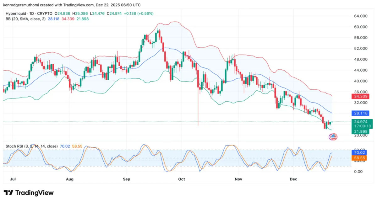 HyperLiquid Denies Insider Trading as Ex-Staff Shorts HYPE