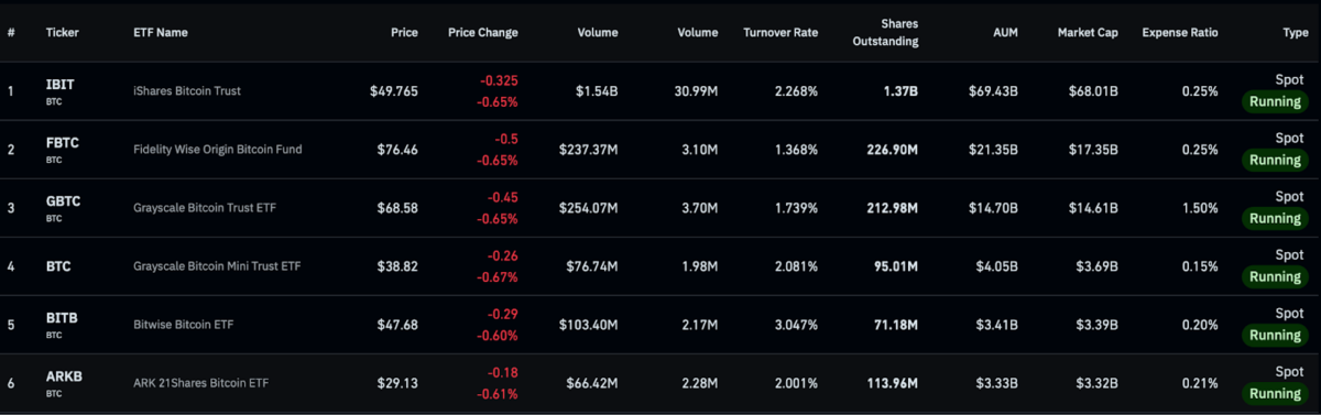 Crypto Spot ETF Developments in 2025 and Awaited Launches in 2026 Crypto Spot ETF Developments in 2025 and Awaited Launches in 2026