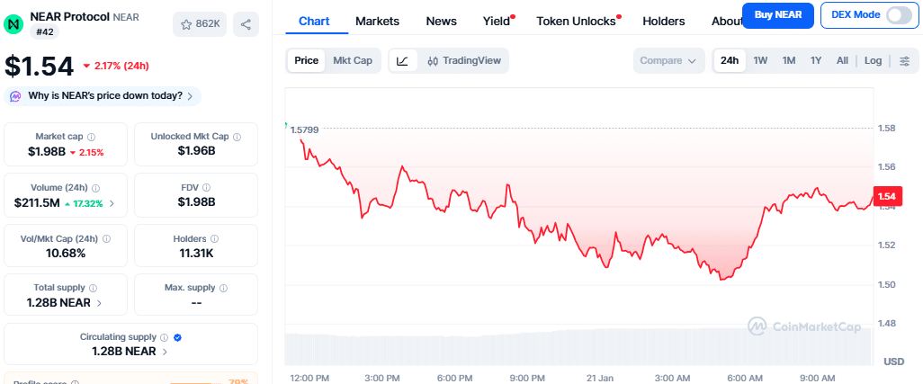 Grayscale Moves to Add Spot ETF for NEAR Token Within Its Products