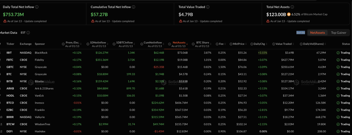 Bitcoin Eyes 0K as Crypto Market Triggers Short Squeeze Bitcoin Eyes 0K as Crypto Market Triggers Short Squeeze