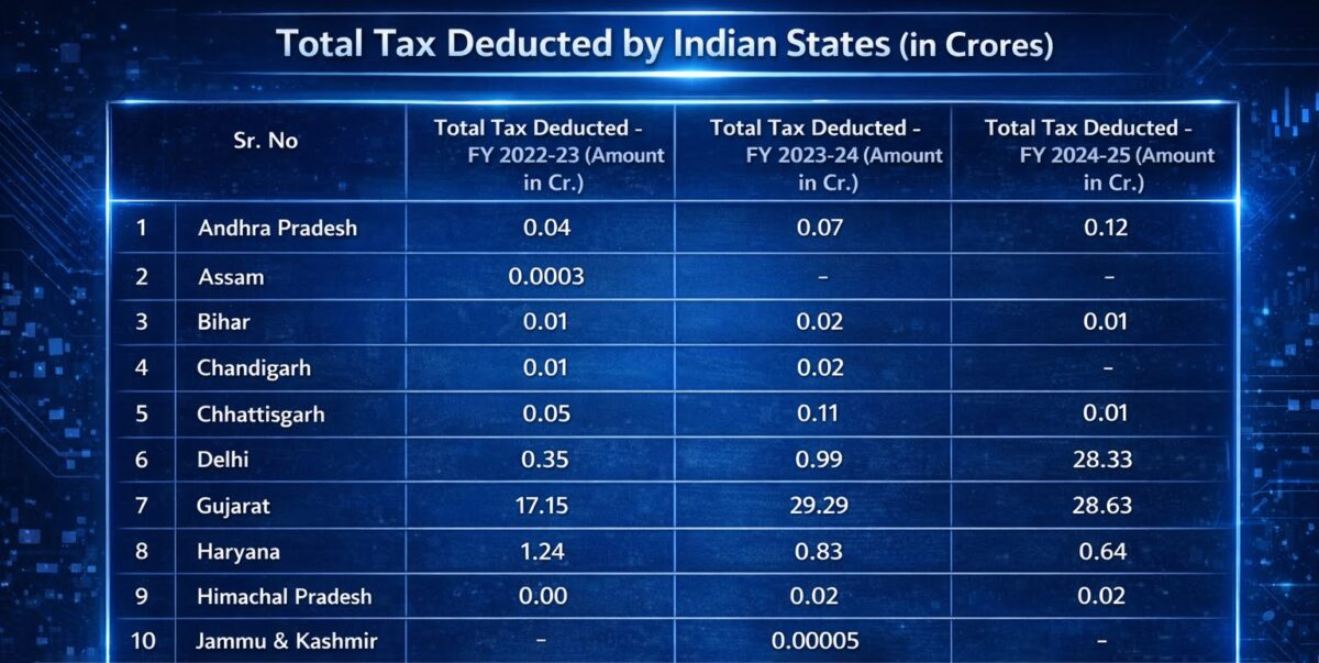 Union Budget 2026: Will Crypto TDS Hold ₹500 Cr or Unlock  Trillion Digital Growth?