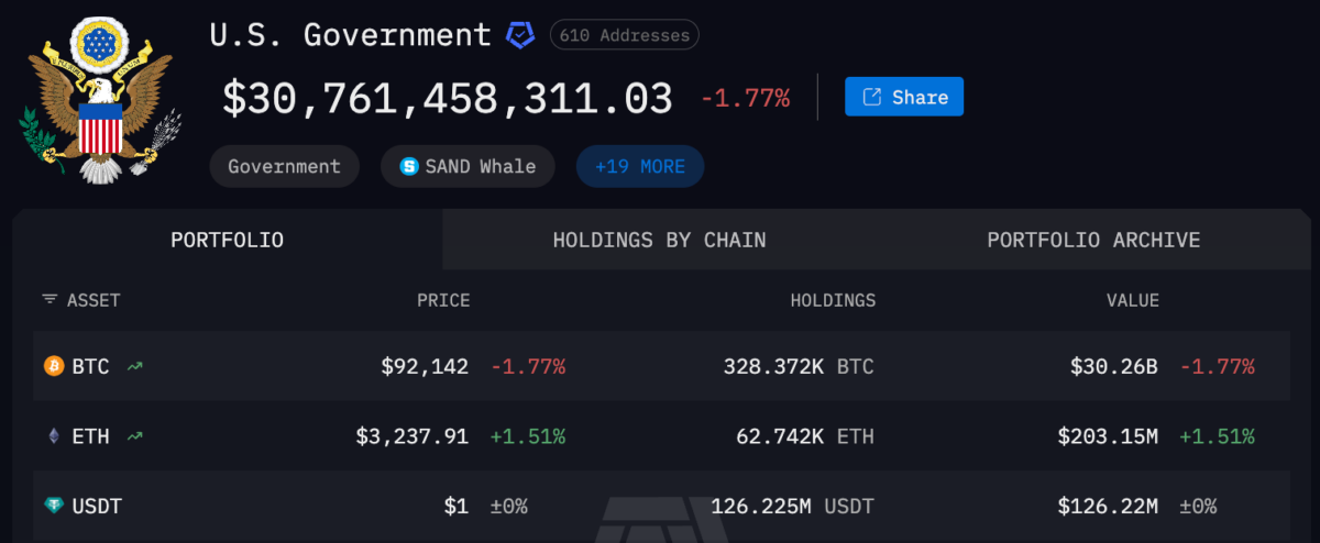 U.S. Moves 5M USDT Seized From Pig Butcher