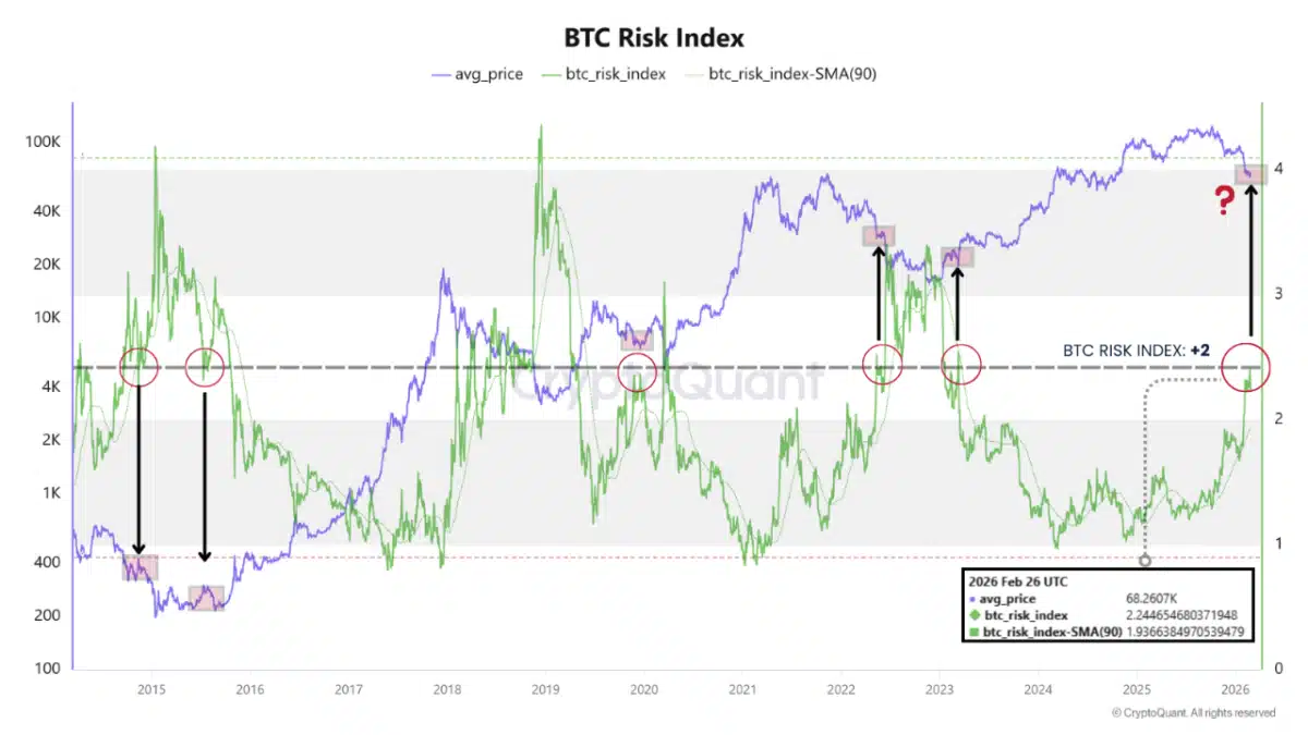Bitcoin Bottom or Just a Pause? Key Metrics Show Risk Still Elevated