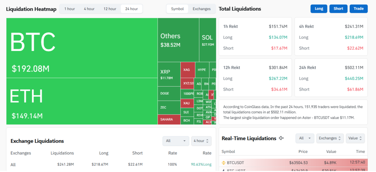 Iran-Israel War Escalates, Triggers Crypto Market Drops Iran-Israel War Escalates, Triggers Crypto Market Drops