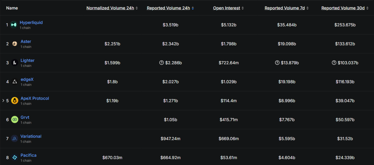 Lighter Separates LLP Buckets for Crypto, FX, and Tokenized Commodities