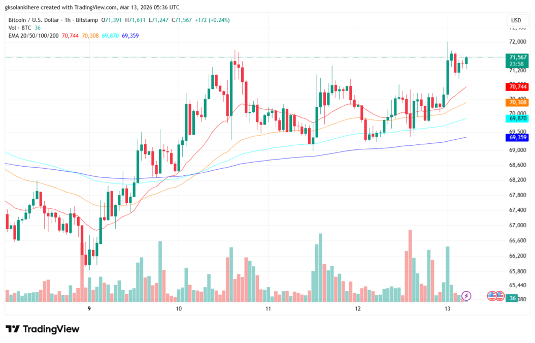 Bitcoin’s Tentative Turnaround: Rebound to K Signals Improving Sentiment Bitcoin’s Tentative Turnaround: Rebound to K Signals Improving Sentiment