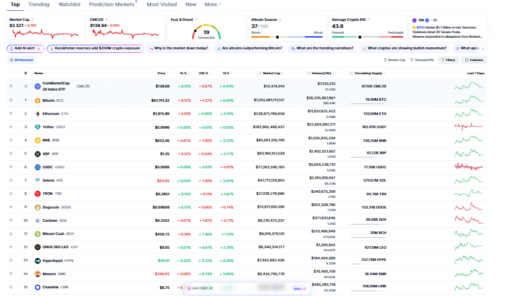 Crypto Market Falls as Trump Threatens ‘Complete Destruction’ in Iran