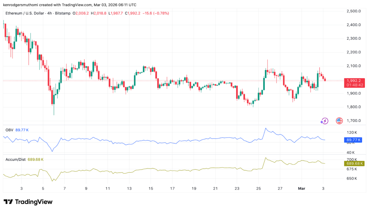 Ethereum Whale Activity Surges As ETH Price Eyes ,000 Breakout