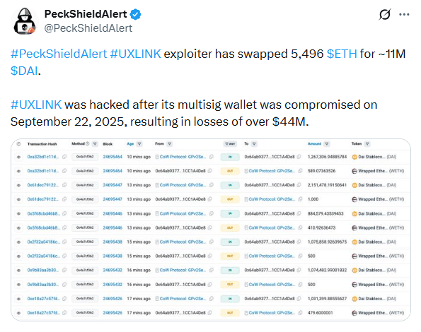 UXLINK Hacker Converts 5,496 ETH to 11M DAI After M Breach